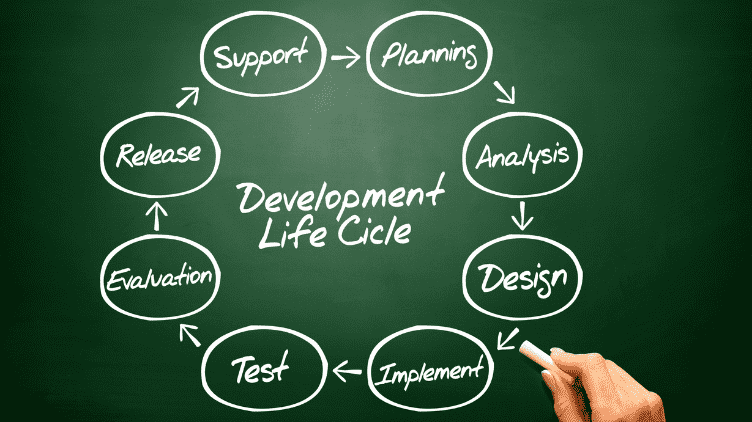 Software Development Life Cycle