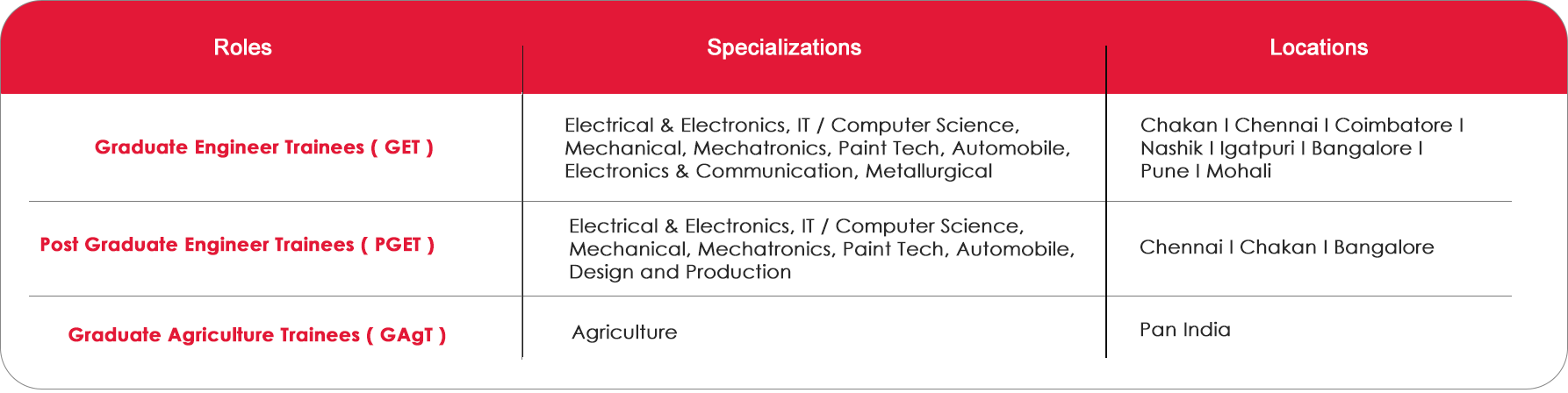 Mahindra Open Roles - Talent Titan Mahindra Open Roles