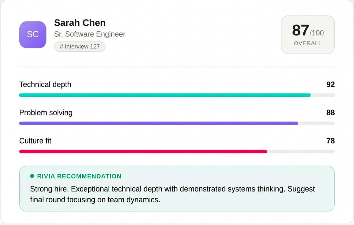 AI-generated candidate scorecard showing competency scores from a RIVIA video interview