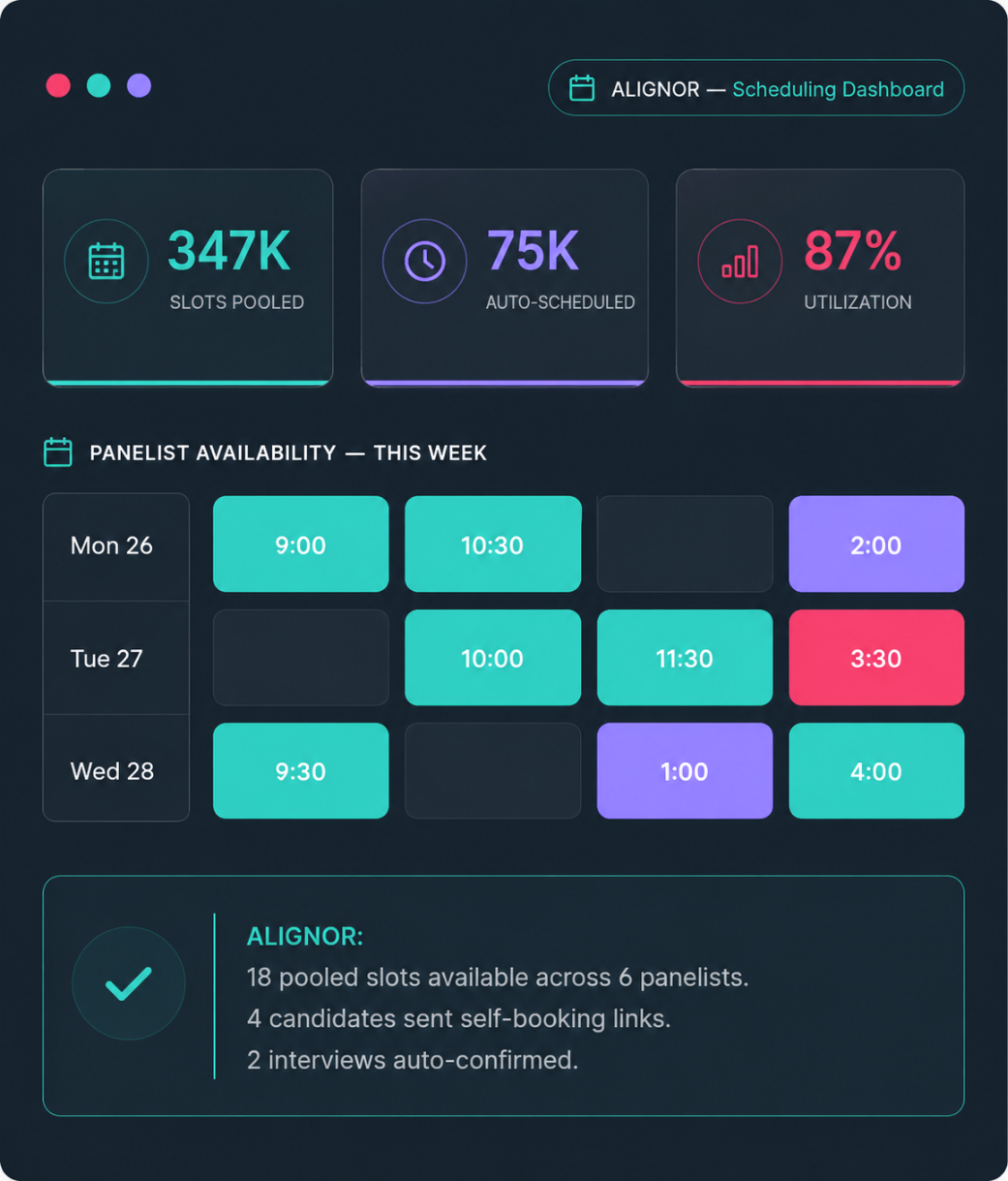 ALIGNOR AI scheduling dashboard showing pooled slots, candidate booking, and utilization showing registered, assessed, and interviewed candidate counts with AI agent status