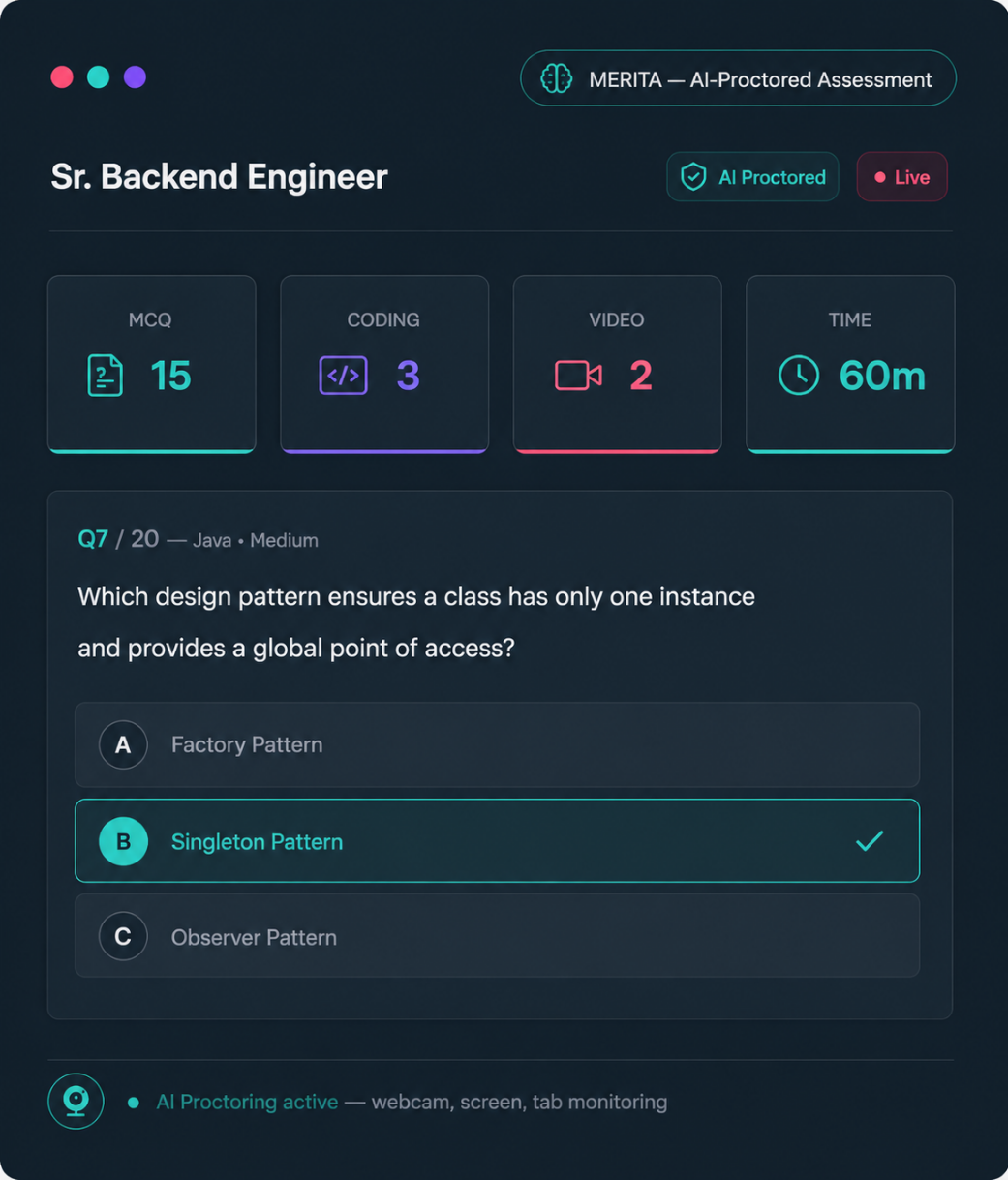 MERITA AI assessment platform showing proctored evaluation with MCQ coding and video formats showing registered, assessed, and interviewed candidate counts with AI agent status