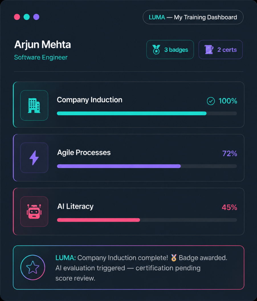 LUMA AI learning dashboard showing employee training progress badges and certifications showing registered, assessed, and interviewed candidate counts with AI agent status