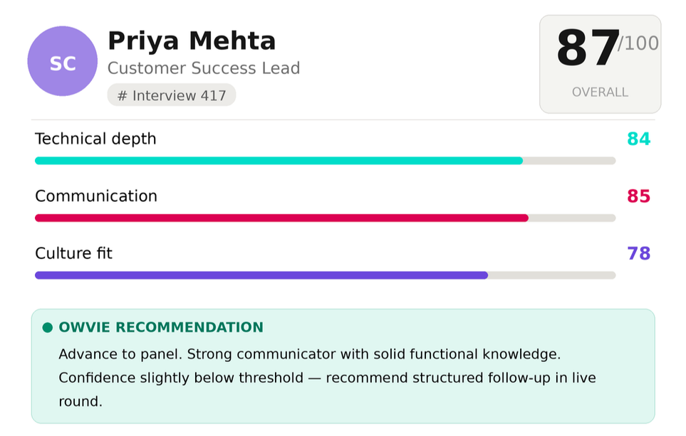 AI evaluation report from OWVIE showing fitment scores for communication, skills, confidence, and cultural fit