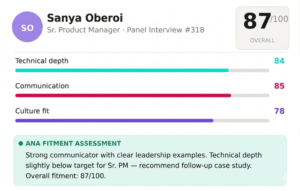 ANA structured ai fitment report showing personality communication technical and soft skill scores