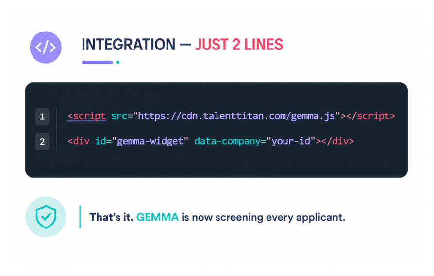 GEMMA enables seamless career page widget integration with just 2 lines of code, no redesign, migration, or IT project required.
