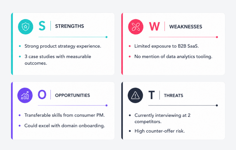 SWOT analysis and resume scoring infographic with strengths, weaknesses, opportunities, and threats panels featuring icons and key insights.