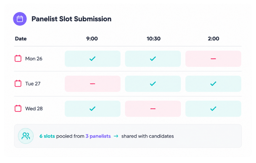 Panel slot pooling dashboard showing panelist availability across multiple days, interview time slots, and pooled schedules shared with candidates.