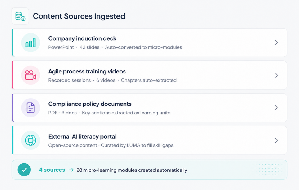 AI learning management platform dashboard showing content sources including induction decks, training videos, compliance documents, and AI literacy resources.