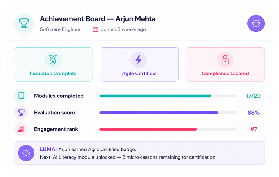 AI-powered LMS dashboard for Arjun Mehta showing learning path progress, certifications, completed modules, evaluation score, and engagement insights.