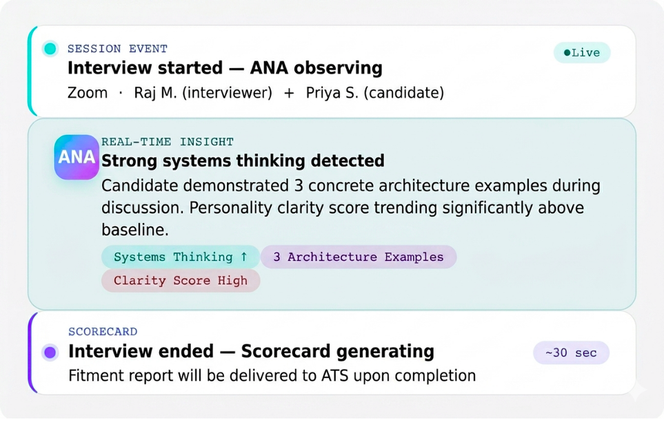ANA AI observer mode showing live analysis of both interviewer and candidate during a panel interview