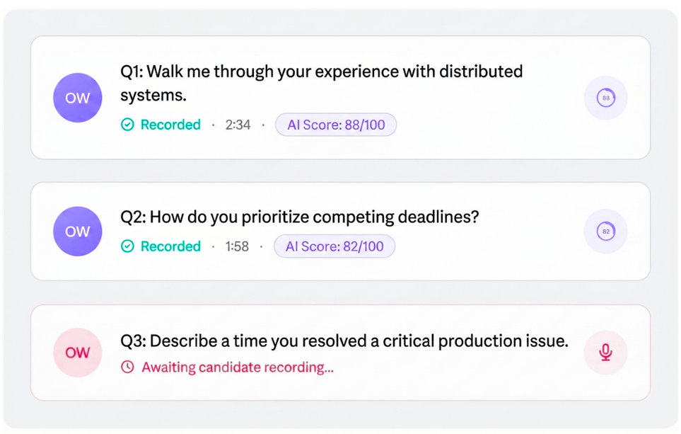 Three rounded cards showing interview questions Q1–Q3; Q1 and Q2 are marked Recorded with AI scores (88/100 and 82/100), Q3 shows Waiting for recording. Left side circular OW avatars; right side small circular status dots.