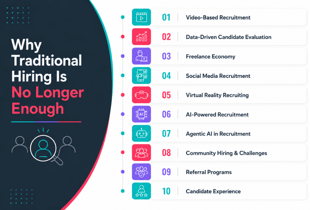 Infographic explaining why traditional hiring falls short, showing a 10-item list of modern recruitment approaches.