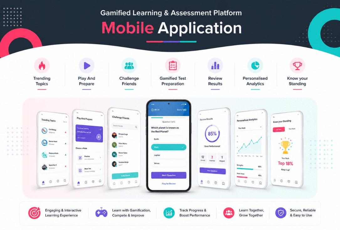 Giant banner for a Gamified Learning & Assessment Platform: Mobile Application, with a curved white wave and a row of feature icons above six smartphone mockups.