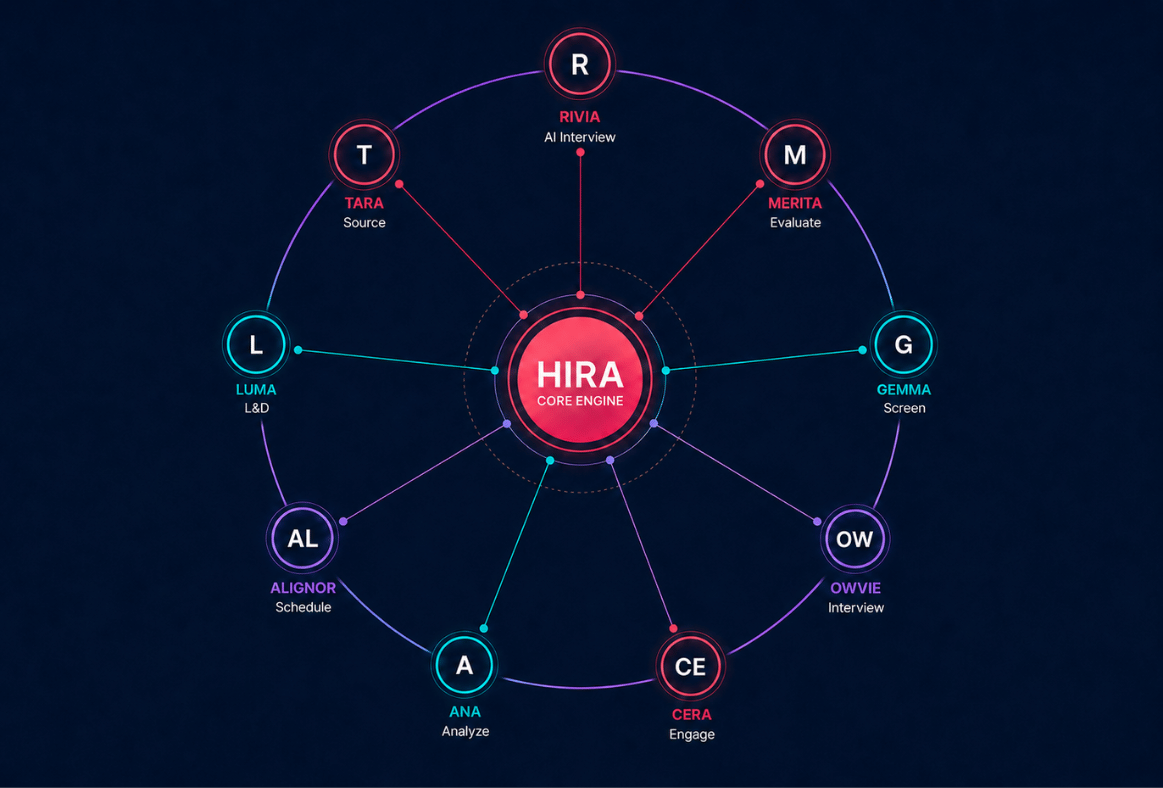 Trends in Campus Recruiting for 2025 — Skills-based hiring, AI automation, candidate experience, early engagement