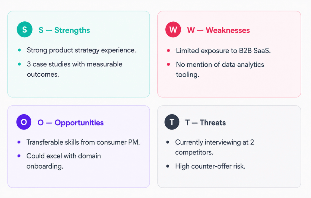 Talent Titan's agentic AI powered SWOT analysis and resume scoring dashboard displaying candidate strengths, weaknesses, opportunities, and threats, with insights generated by GEMMA.