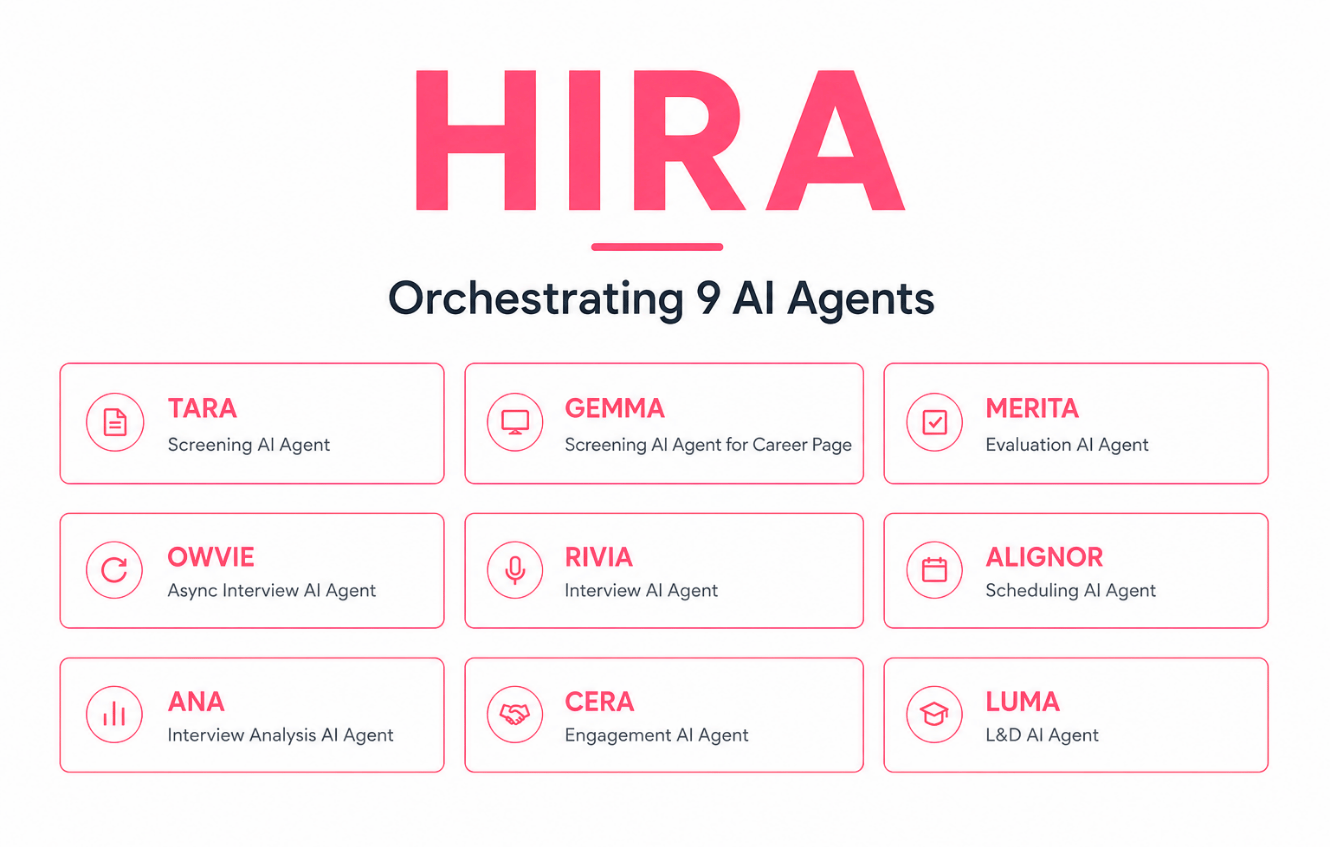 Talent Titan team — building agentic AI hiring agents orchestrated by HIRA