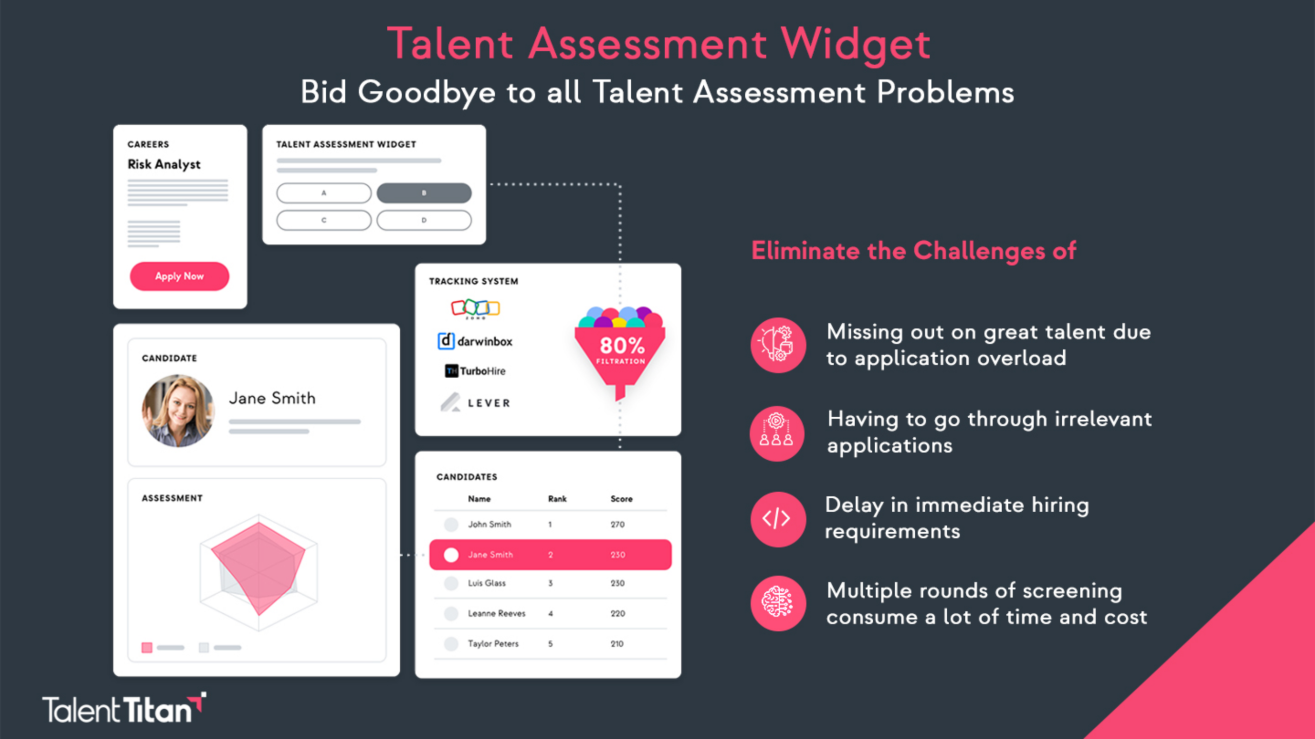 Hero banner illustrating the Talent Assessment Widget workflow with card previews on a dark background.