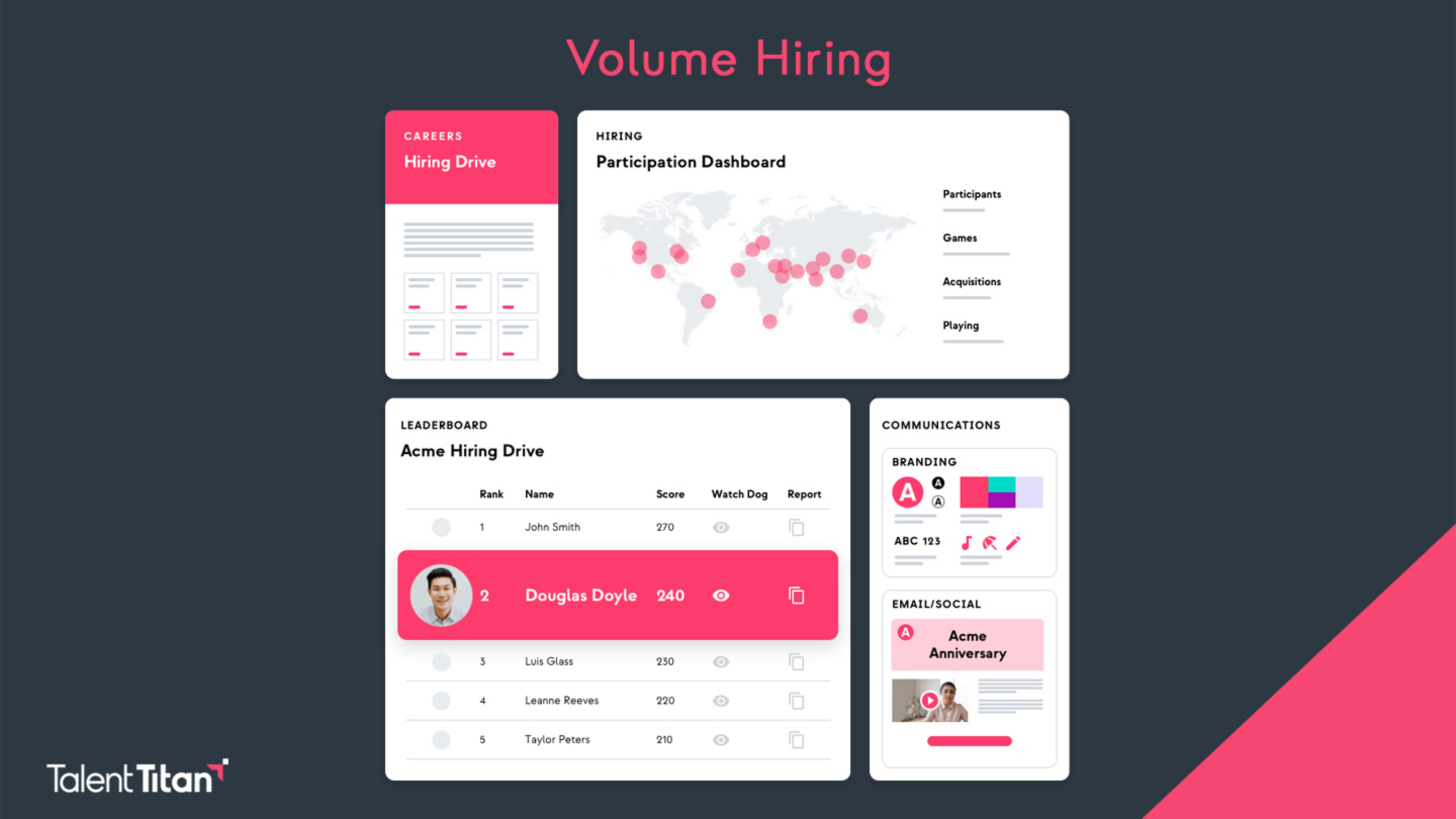 Hero layout titled Volume Hiring with multiple UI cards (map-based dashboard, leaderboard, and communications panels) on a dark background, pink accents.
