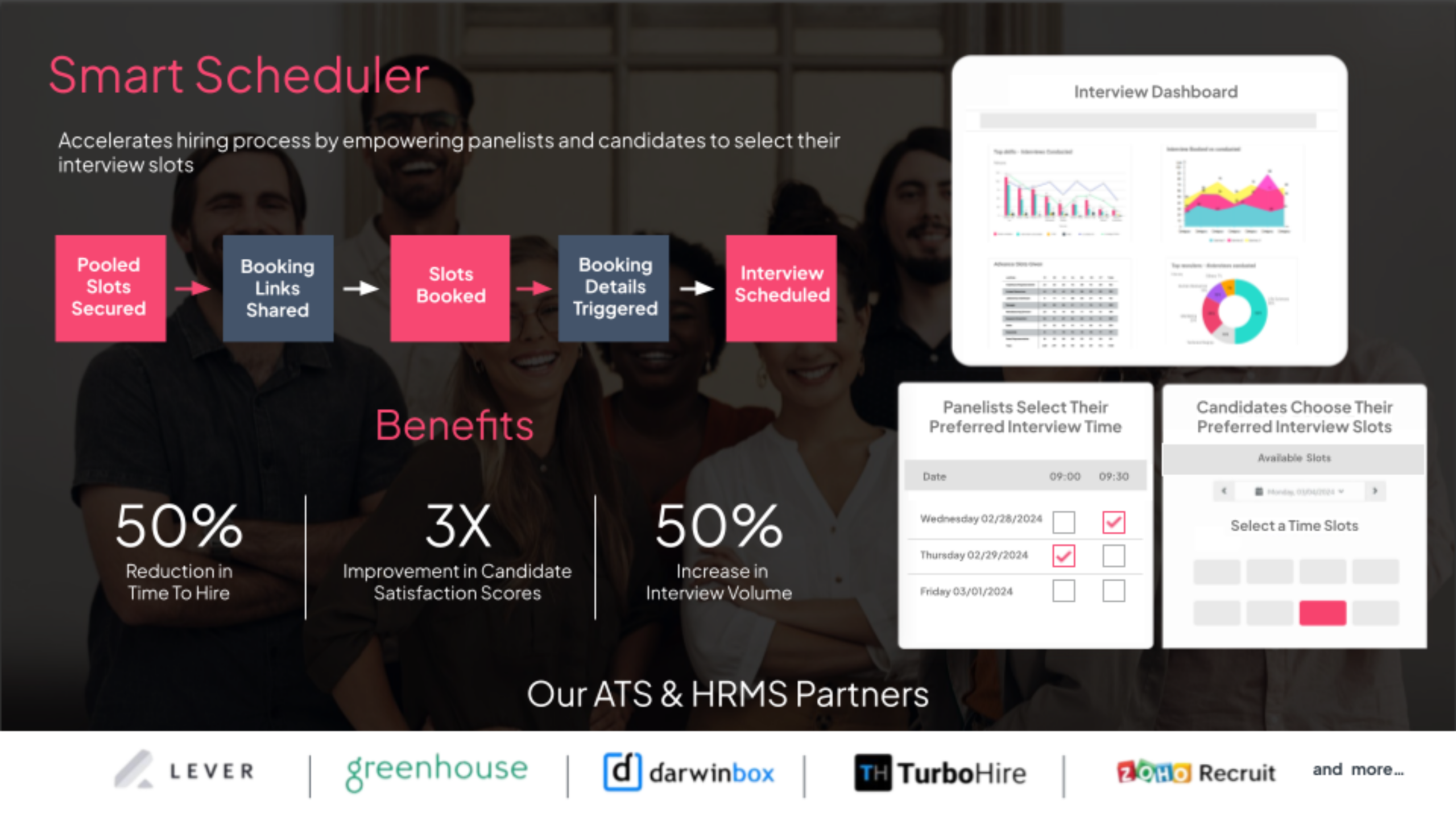 Hero image for Smart Scheduler showing a five-step hiring workflow from Pooled Slots Secured to Interview Scheduled, with KPI highlights and partner logos.
