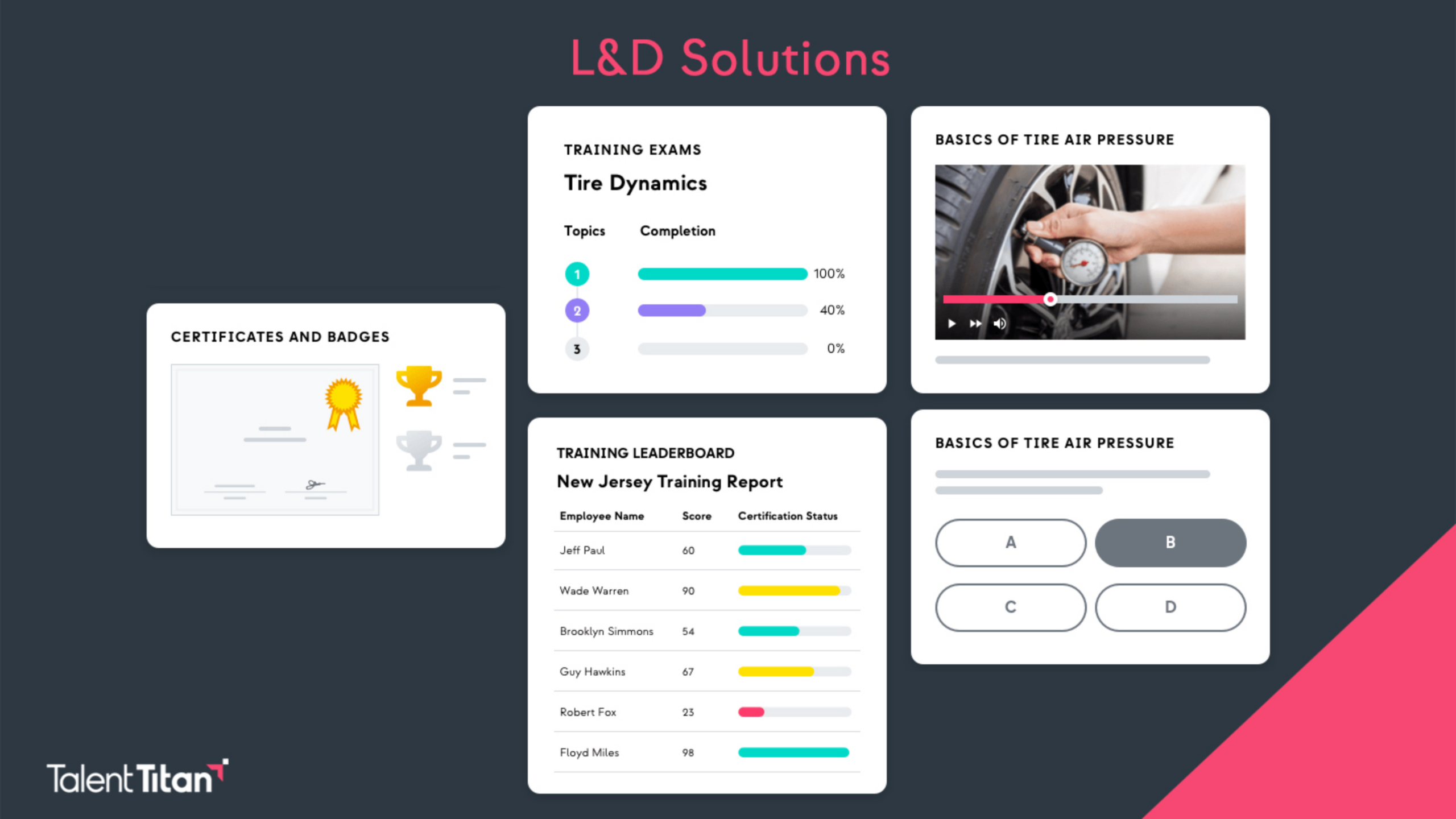 Dark blue background with a pink 'L&D Solutions' header and a grid of rounded white cards showcasing training materials and certificates on Talent Titan's page.