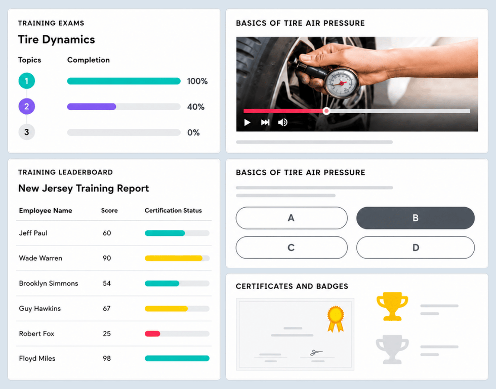 Dashboard showing training modules: progress bars, tire air pressure video, scores table, A–D quiz, and certificates.