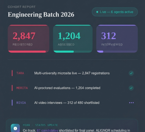 Talent Titan campus drive live dashboard showing registered, assessed, and interviewed candidate counts with AI agent status